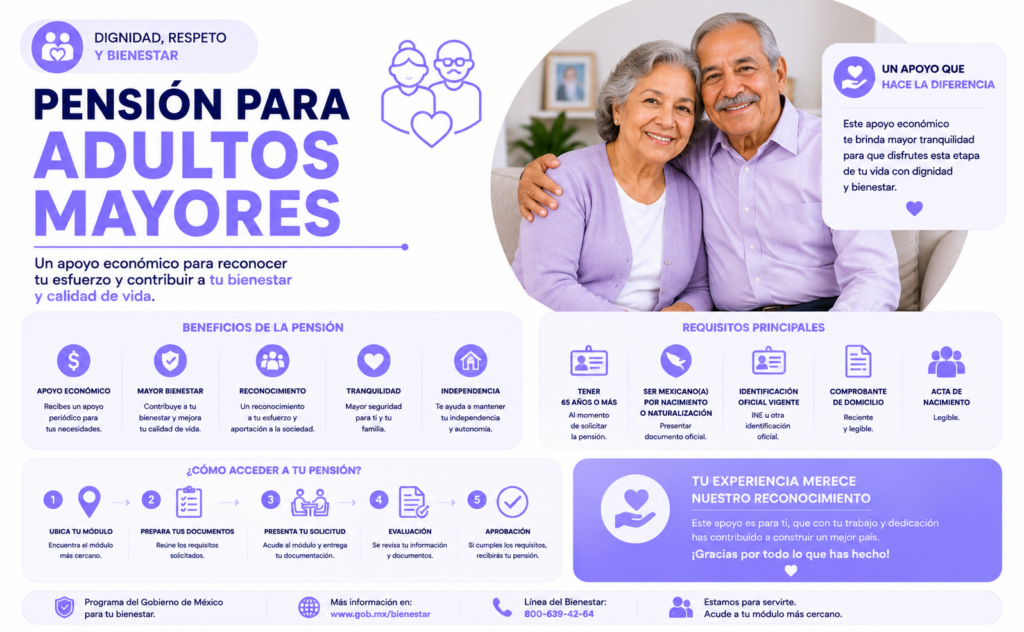 Pensión para Adultos Mayores