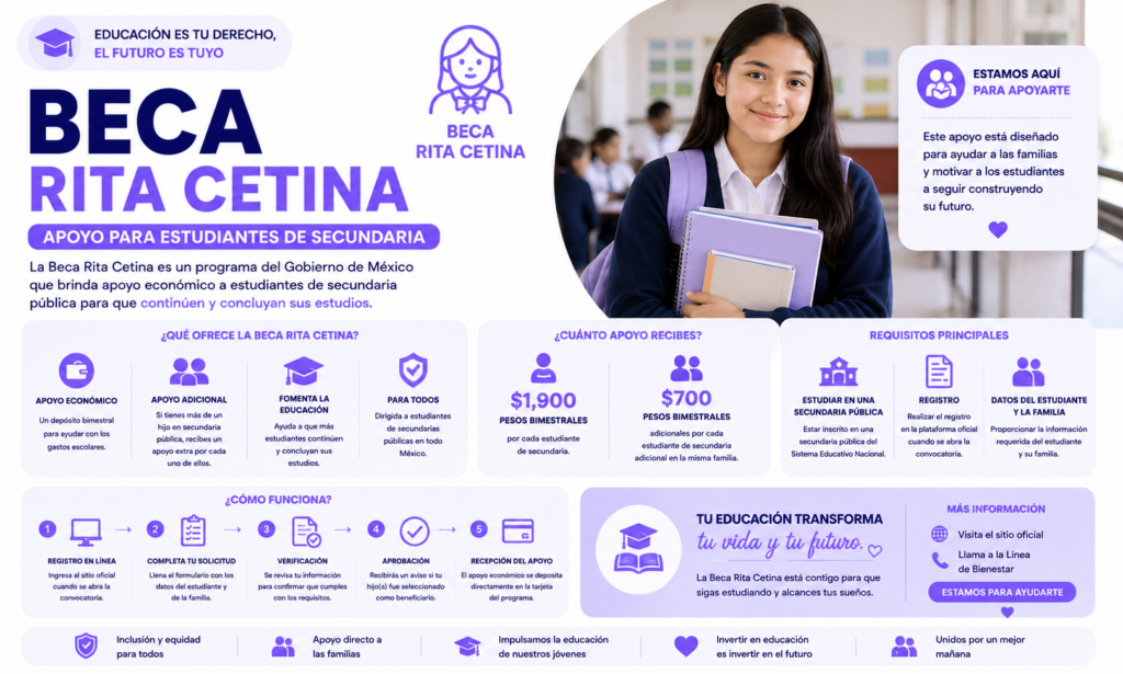 Beca Rita Cetina